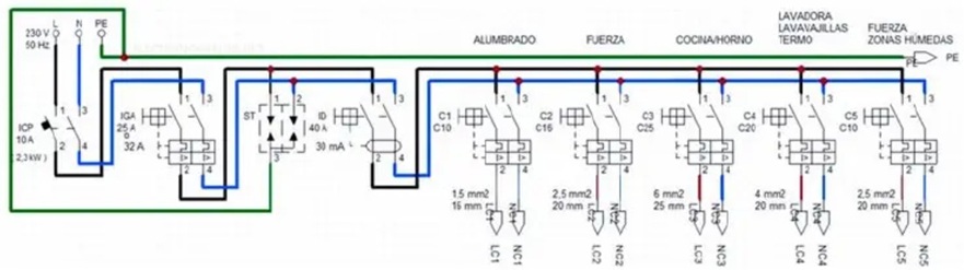 Diagrama de Bloques